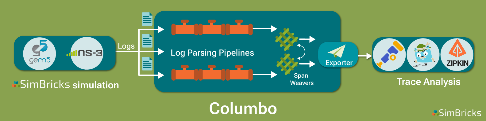 Columbo Overview